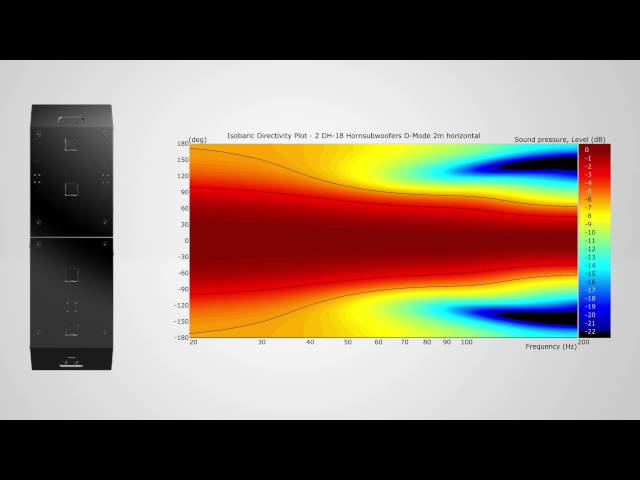 Lambda Labs DH-18 Horn Subwoofer