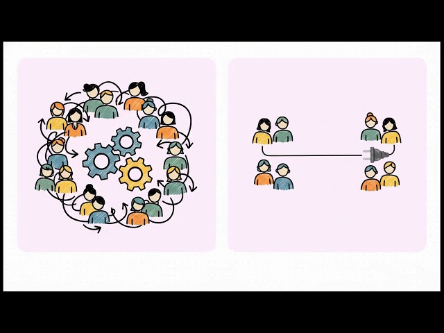 Org, Team & Strategy series 5/10 : Team Topologies 101 for cloud and platform teams