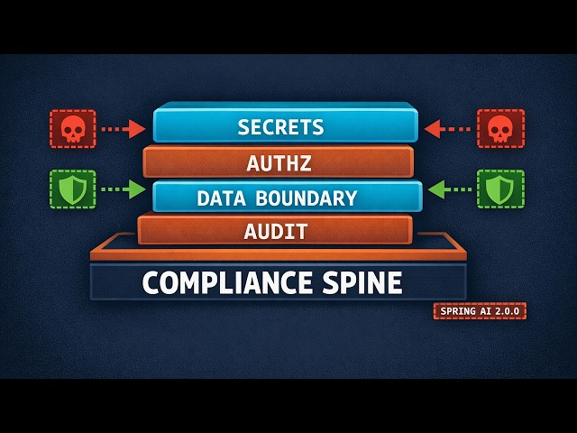 11 - Enterprise AI Without Losing Control