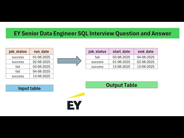 EY Senior Data Engineer Interview Question and Answer | Tips & Tricks Covered