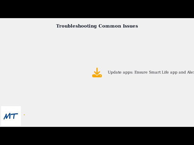 How To Fix Smart Life Not Working With Alexa – Relink Account, Skill Sync & Device Discover