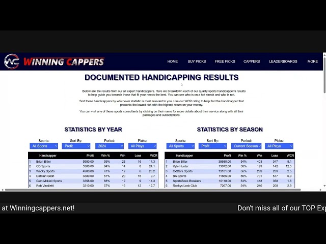 WinningCappers.net Top Sports Handicappers!