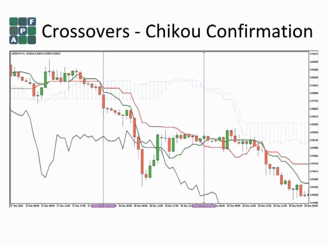12. APF Chikou Span
