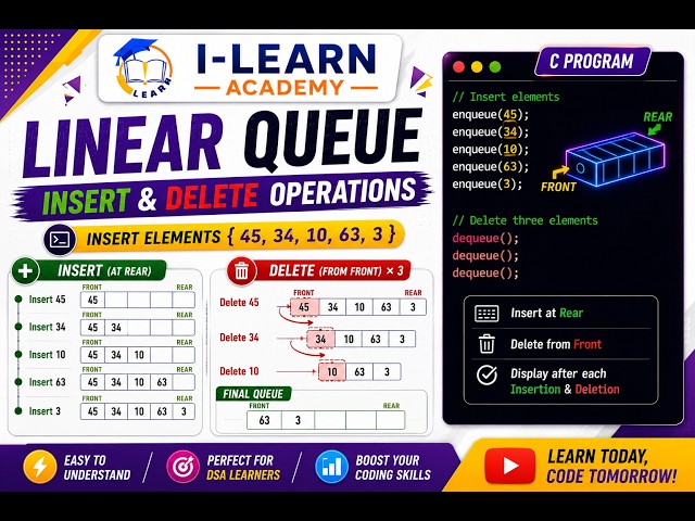 5 - Write a program to insert the elements into Linear Queue and delete three elements from the list