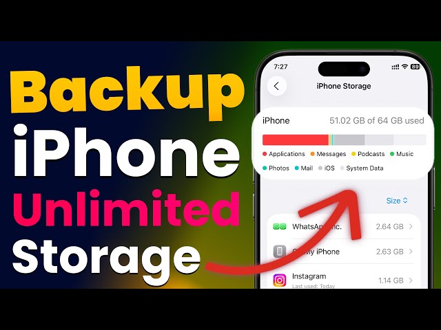 Best Method to Backup Your iPhone - How to Backup iPhone Before Selling? No Storage Limit 2025