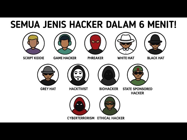 ALL TYPES OF HACKERS EXPLAINED IN 6 MINUTES!!!
