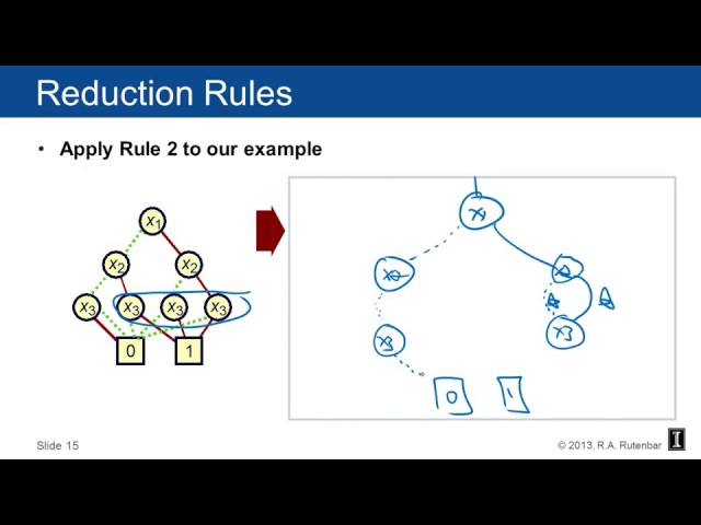 BDD Basics (9/65)