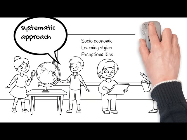 DIFFERENTIATED INSTRUCTION
