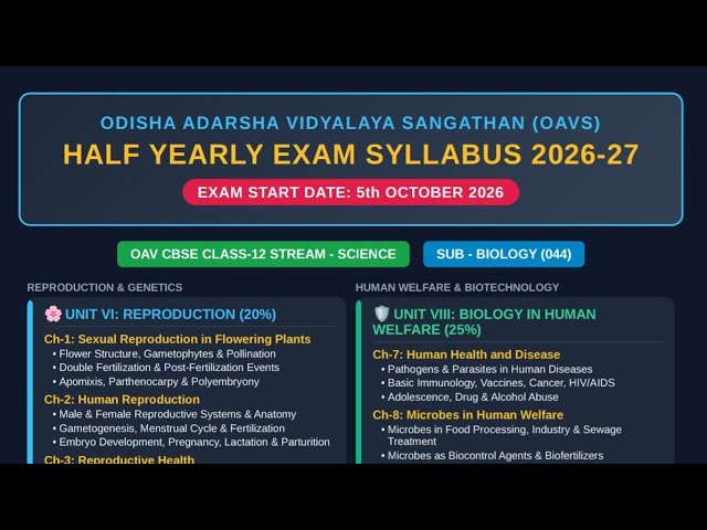 Class 12 Biology Syllabus Half Yearly Exam 2026 | OAV CBSE Class-12 Stream Science | OAV Wallah
