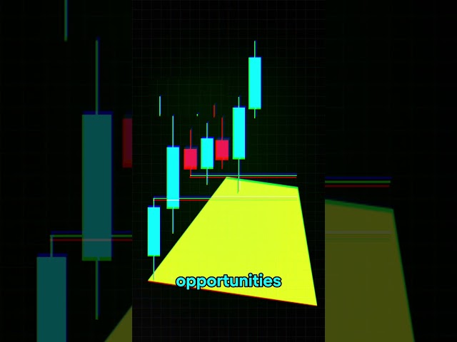 Unlocking FVG: How the Third Candle Reveals Hidden Moves