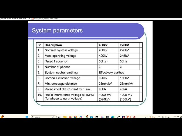 SUBSTATION ENGINEERING AND AUTOMATION #substation #eee #electrical #SS #srmvec #srm #vec #Valliammai