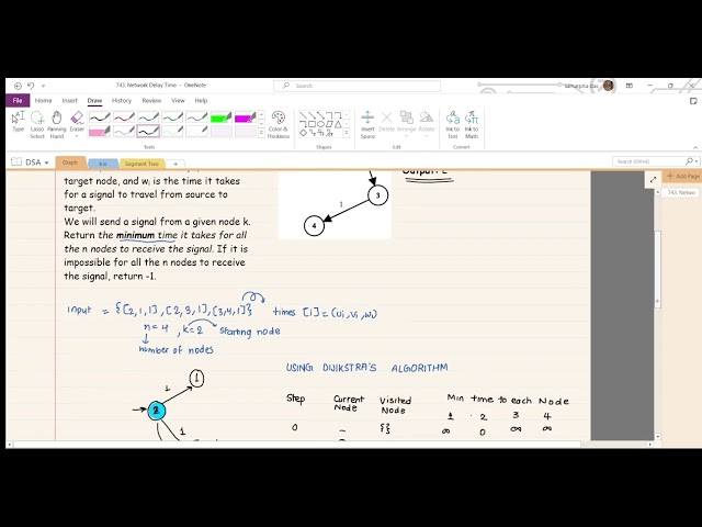 LeetCode 743: Network Delay Time | Step-by-Step Dijkstra Tutorial