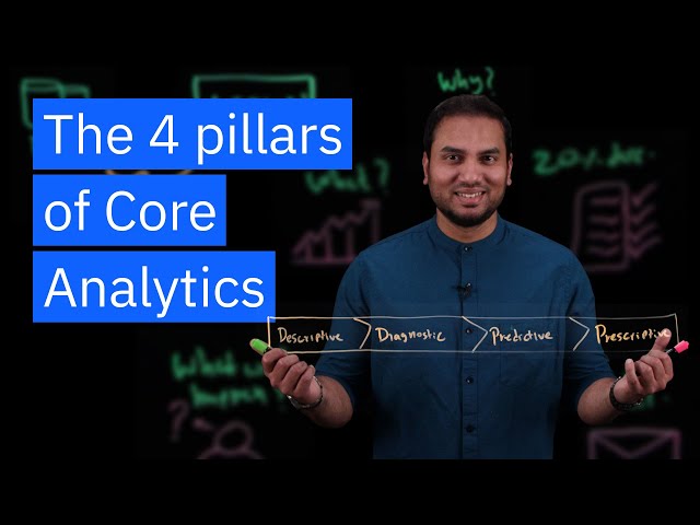 The 4 Pillars of Core Analytics