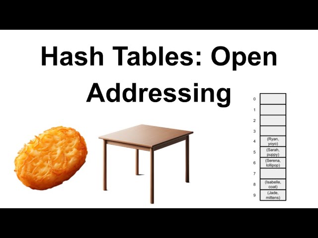 Hash Tables Part 2b: Open Addressing