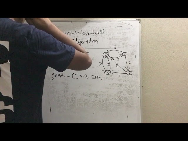 Graph 007 Floyd-Warshall Algorithm part 1