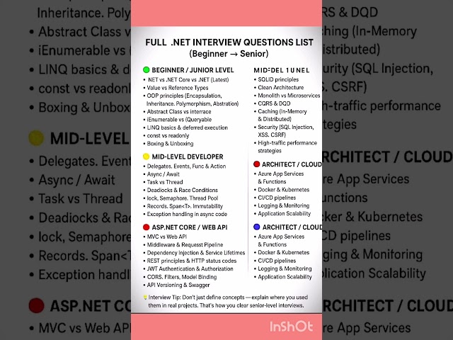 Crack Dotnet interview #freshers #experience #shorts
