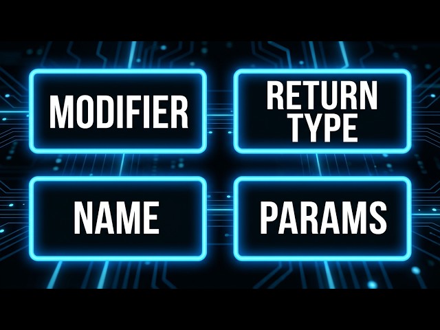 4.1 Creating Methods