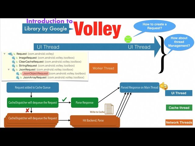 Web services & Android - Part 10, Introduction to Volley