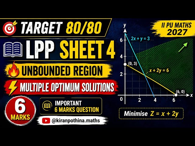 LPP Sheet 4 | Multiple Optimum Solutions | Important 6 Marks Question | II PU Maths 2027