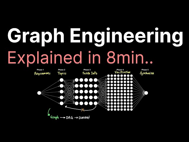 Graph Engineering explained in 8min..