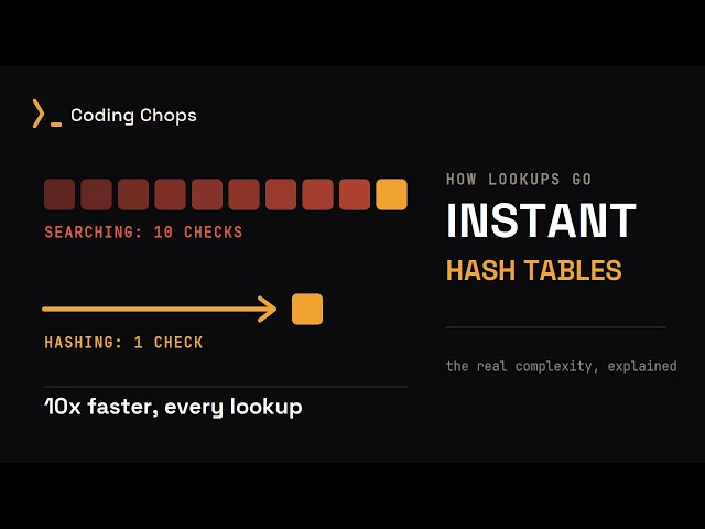 Hash Tables, Actually Explained (With Real Code)