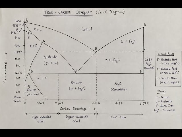 BME Important Diagrams One Shot | Basic Mechanical Engineering | RGPV B.Tech