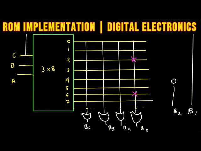 ROM implementation | Digital Electronics