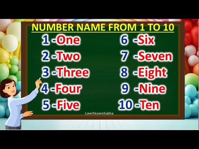 Number Names |1 to 10 Spelling |Number Names 1 To 10|Number Names 1-10|Number Names For Kids |Maths