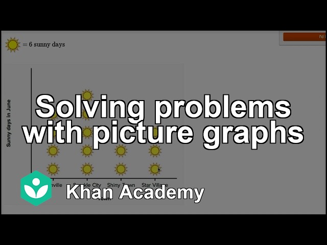 Solving problems with picture graphs | Smart charts | Class 6  | Mathematics | Khan Academy