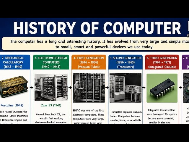History Of Computer | What Is Computer History | Evolution Of Computer |