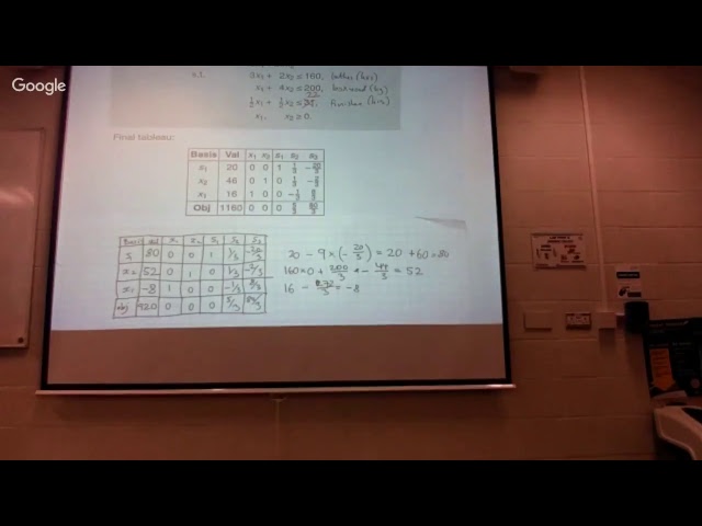 ORFM Lecture 6: Changing right-hand sides & adding a new decision variable