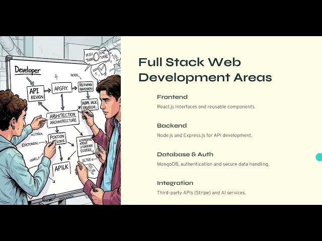 WSA Internship Full Stack Web Development