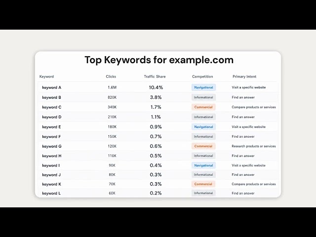 Manus + Similarweb: The Research Upgrade for Growth Teams