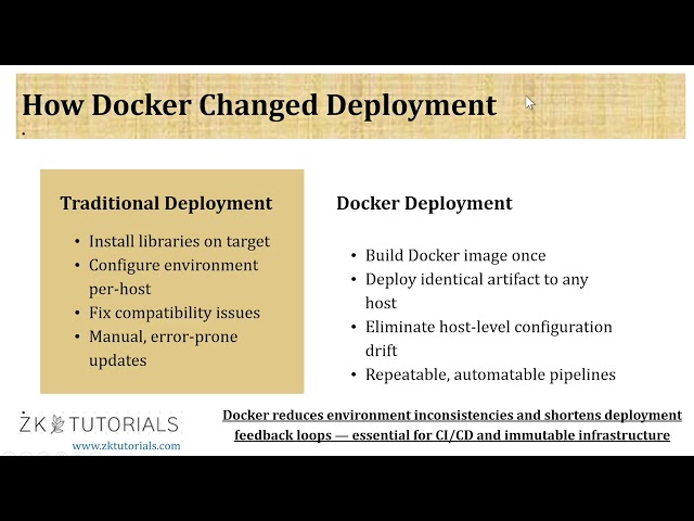 7_1 Docker Basics for Cloud Engineers_Google Cloud | Hindi
