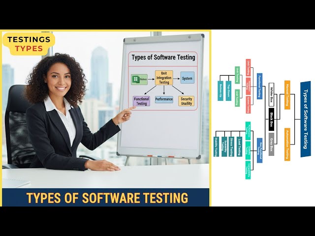 Types of Software Testing | Software Testing Explained | Software Testing Tutorial
