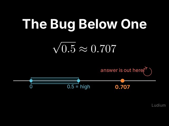 Introduction to CS | 6.4: Fixing Bisection Search for Numbers Below One