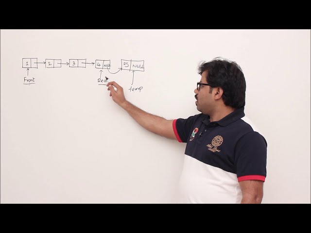 Implementation of Queue usingle single linked list