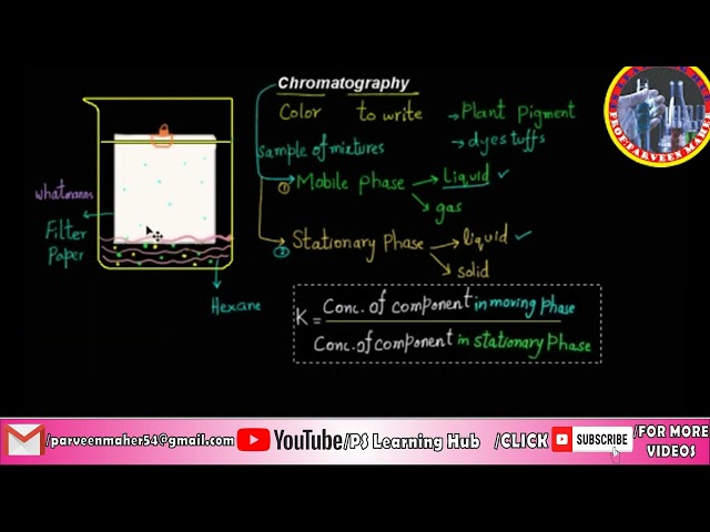 chromatography