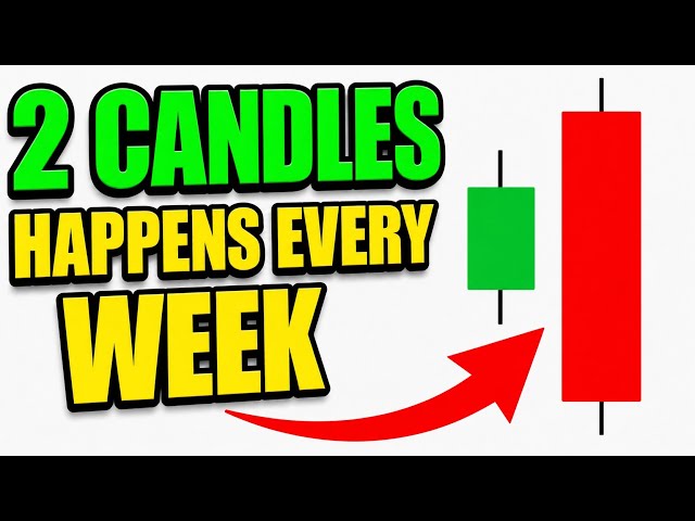 This 2-Candle H4 Strategy Is Almost Too Simple… But It Made Me Profitable