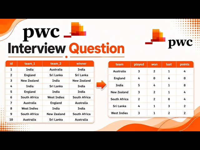 SQL Interview Question | 22 |#dataengineering  | #dataanalyst | #powerbi | #sql |#datascience |#jp