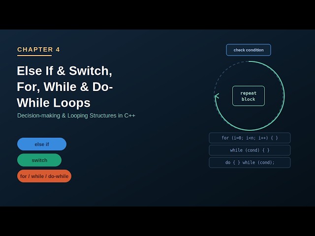 Class 10 - Lecture 20 : Else If & Switch Statements, For, While and Do-While Loops