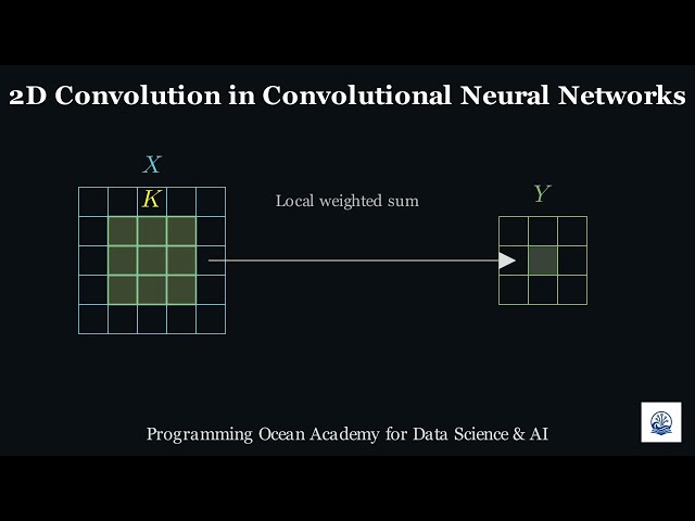 CNN 2D Convolution