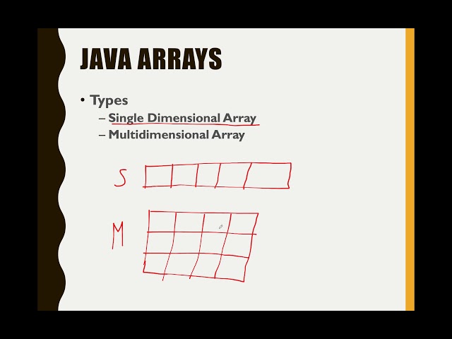 5.1 Introduction to Array