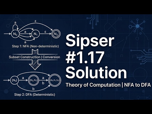 Solution to Sipser Exercise 1.17 | Theory of Computation | NFA to DFA Conversion