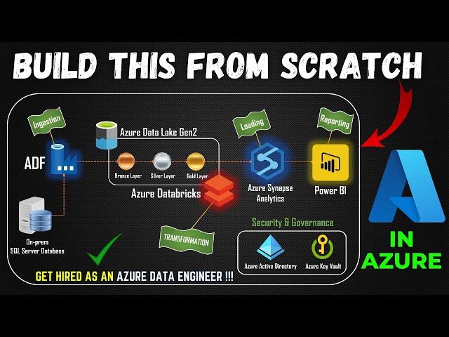 Part 1-  End to End Azure Data Engineering Project | Project Overview
