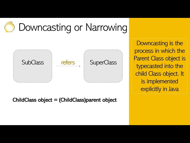 Casting Object in Java.