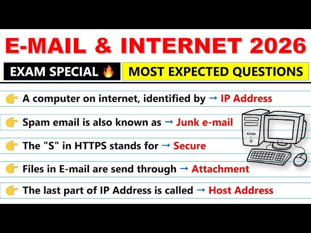 Top 75 Email & Internet MCQs | Most Important Questions for All Competitive Exams