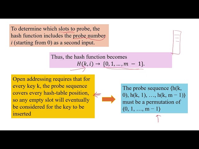 Collision Resolution by Open Addressing