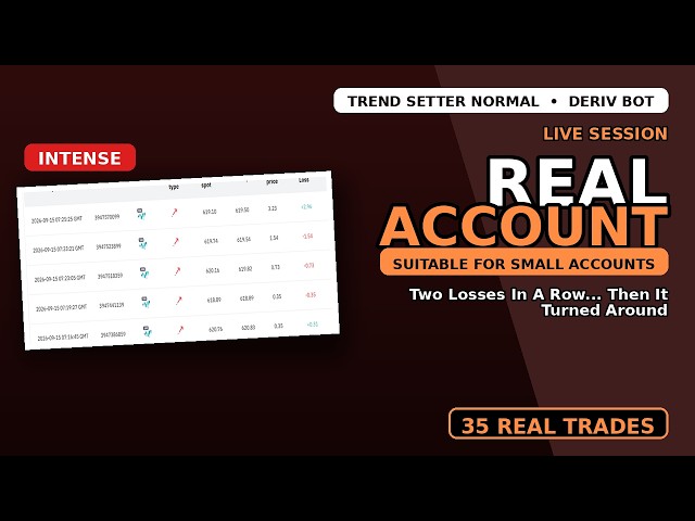 Profit Deriv.com Bot - Trend Setter Normal Deriv Bot| Real Profits Deriv Bot Download