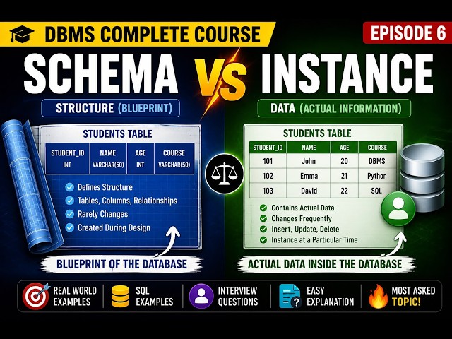 Database Schema vs Database Instance Explained | DBMS Tutorial #6